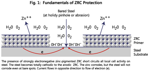 Conductivity1